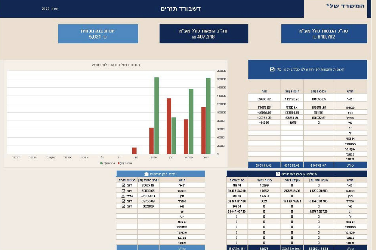 מערכת לניהול תזרים מזומנים